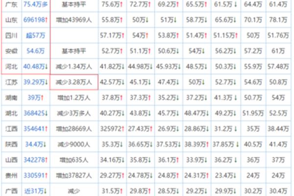 江苏一本率