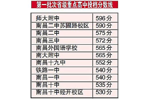 省级重点高中