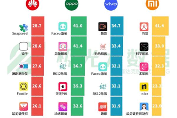 手机行业报告