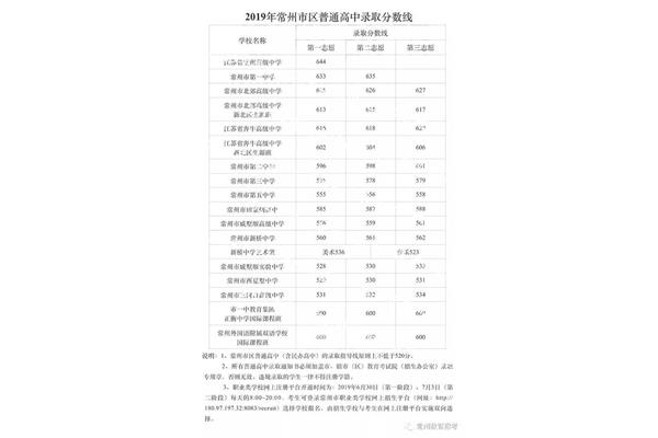 初中分数线
