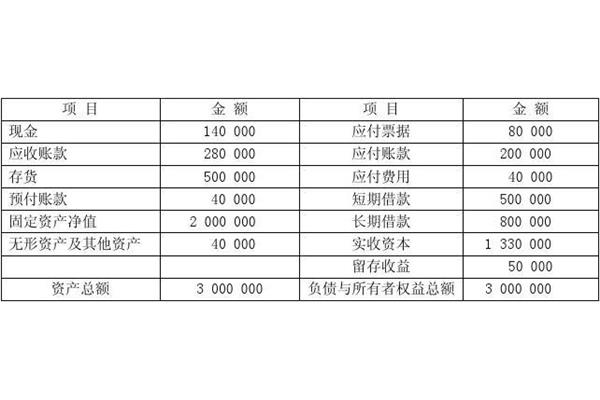 销售百分比法