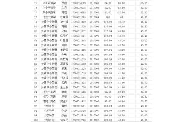 事业单位分数