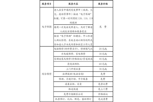 居家养老服务项目