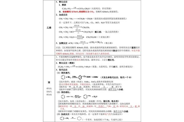 高一化学知识点