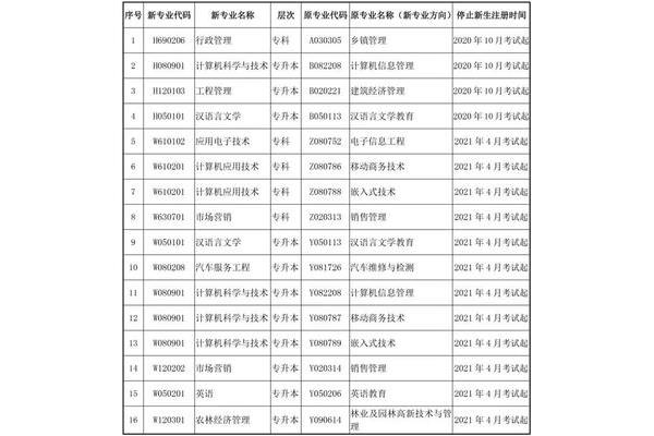 成人自考护理专业
