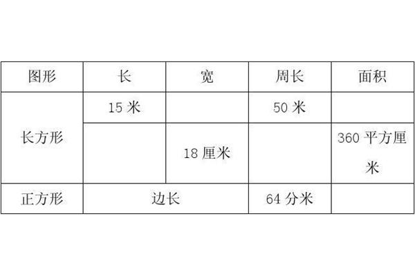 正方形周长公式