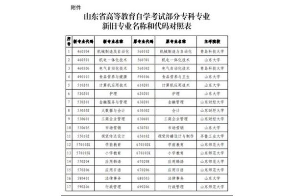 成人自考护理专业
