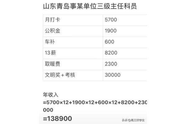 主任医师年收入
