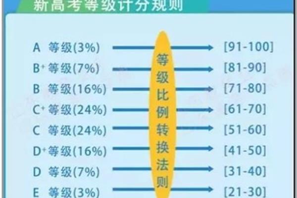 333法则