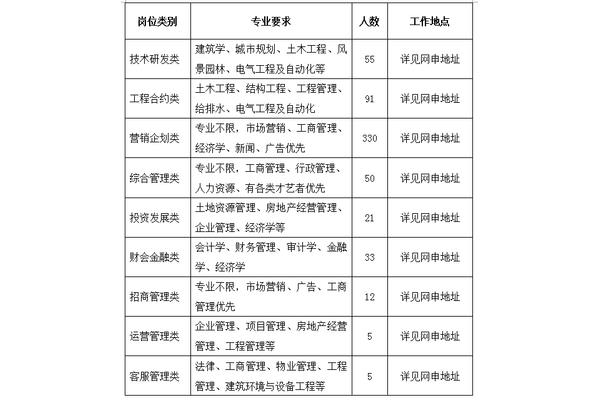 武汉最新招聘信息