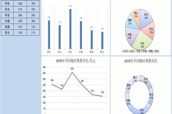 财务报表分析报告