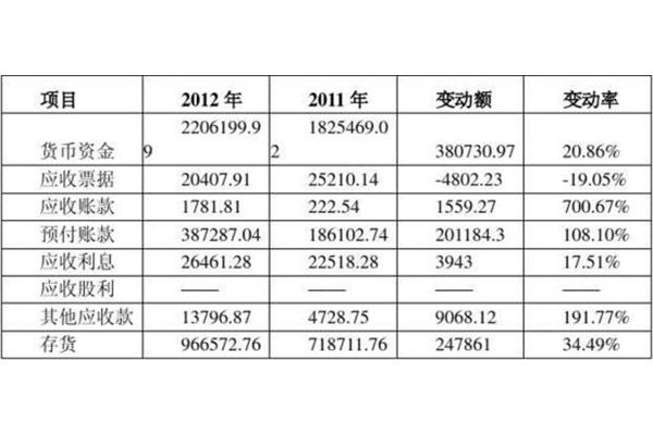 财务报表分析报告