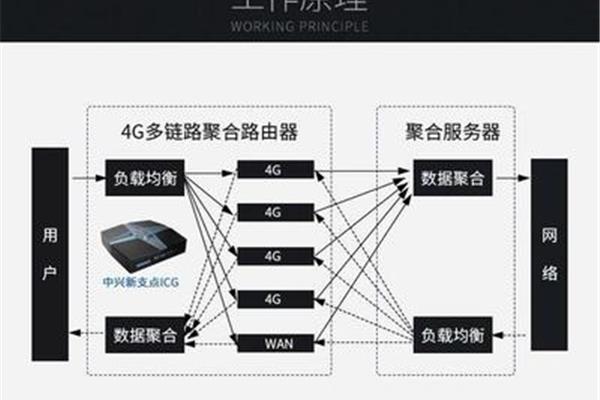 路由器的工作原理