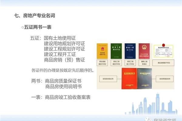 房地产销售技巧