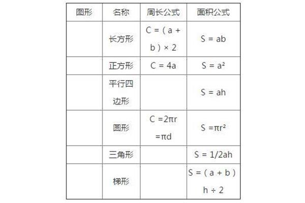 正方形周长公式