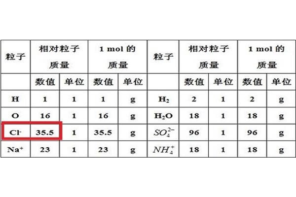 碘相对原子质量