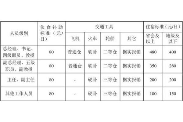 出差补助标准
