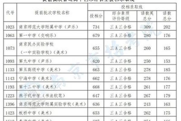 初中分数线