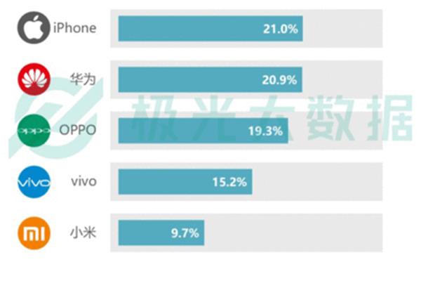 手机行业报告