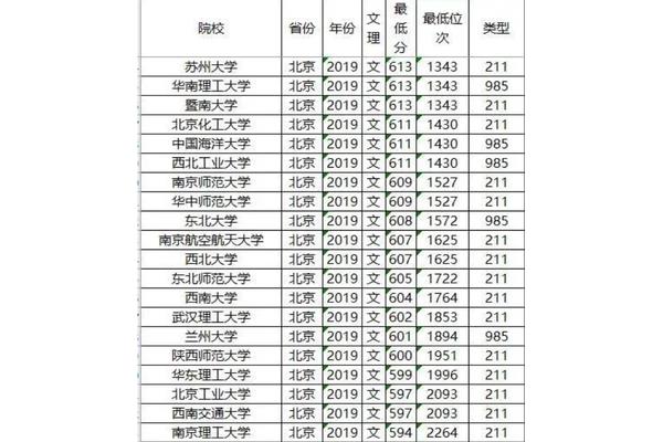 211分数线
