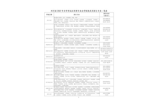 成人自考护理专业