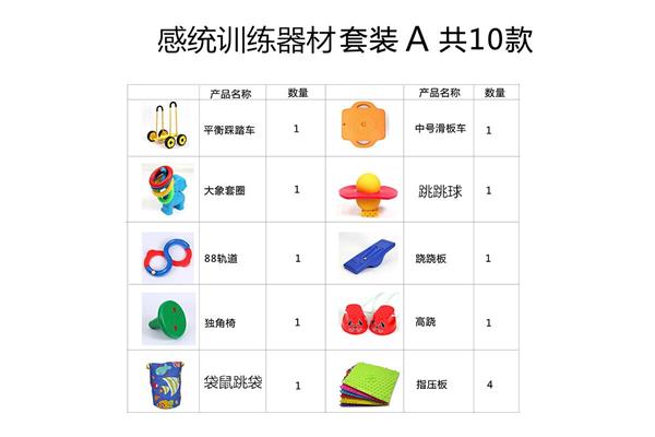 感统注意力训练