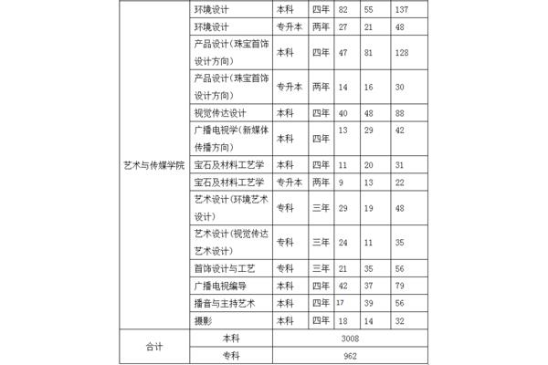武汉最新招聘信息
