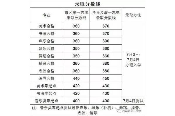 河北录取分数线