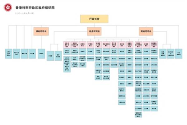 三司十三局
