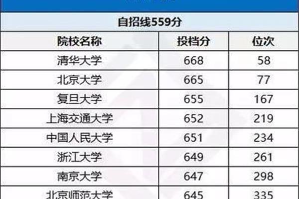 高考分数排名