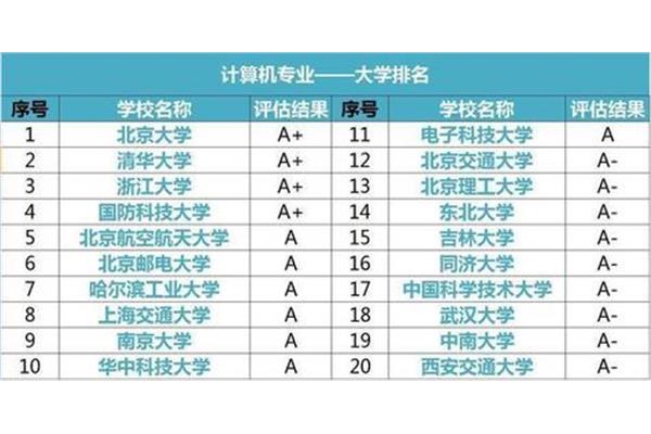 高考分数排名