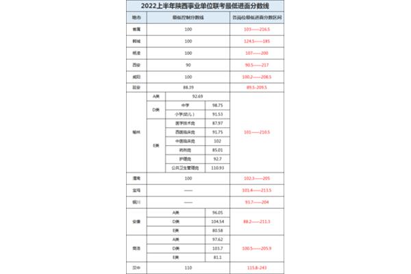 事业单位分数