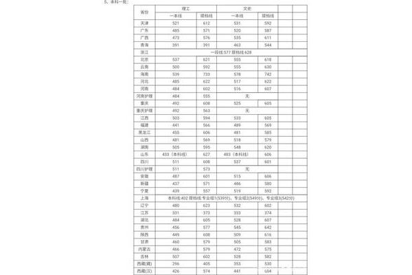 四川大学分数线