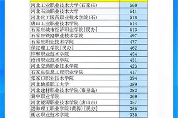 河北高考满分多少