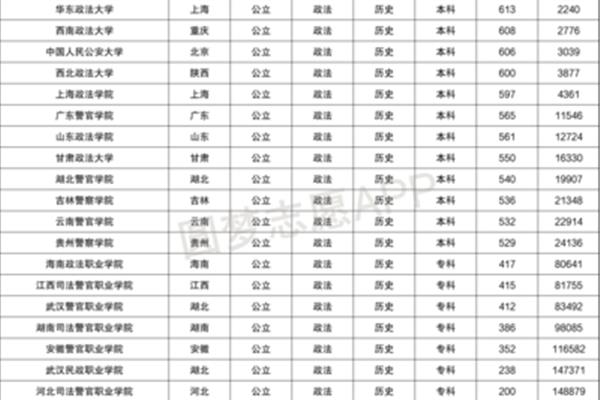 河北录取分数线