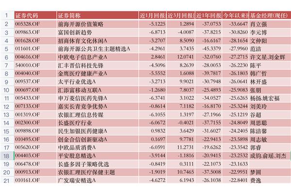 理财投资产品排行