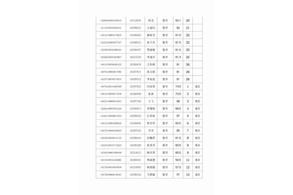 榆次教师招聘