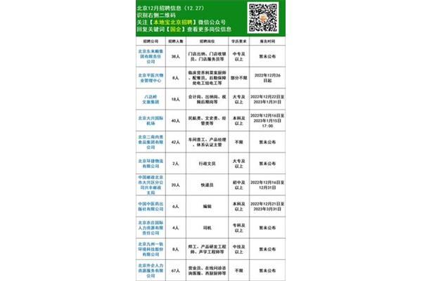 北京市招聘信息