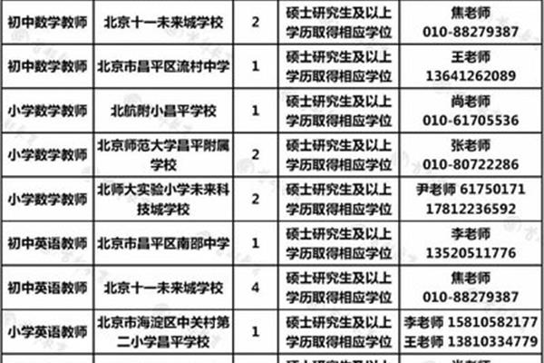 北京市招聘信息