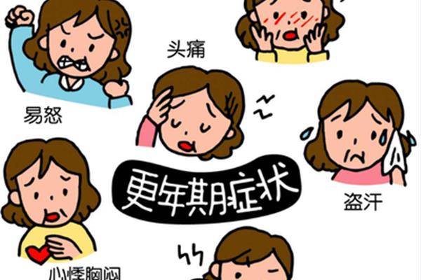 更年期表现