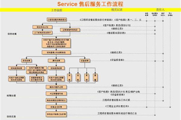 服务体系怎么写