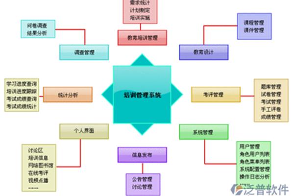 培训机构财务管理