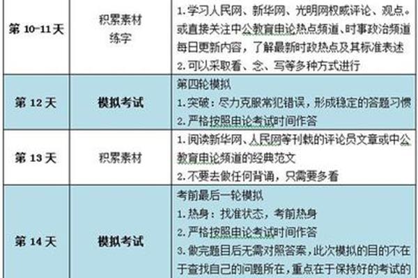 申论考试时间多长