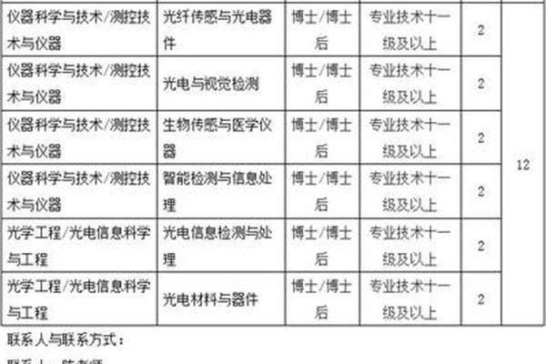 北京市招聘信息
