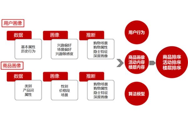 网上开店流程