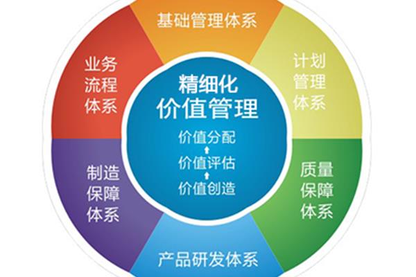 培训机构财务管理