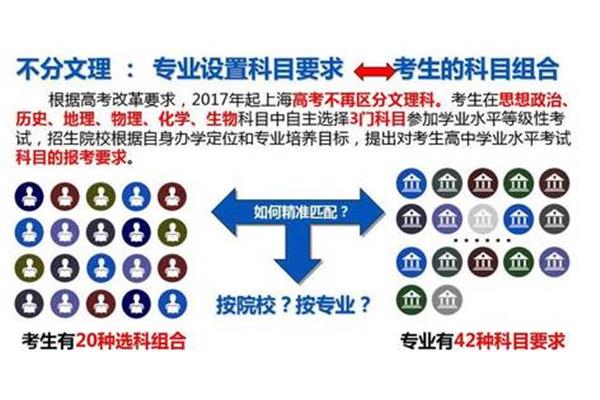 上海高考政策