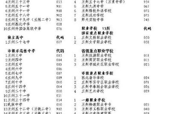 兰州高中排名