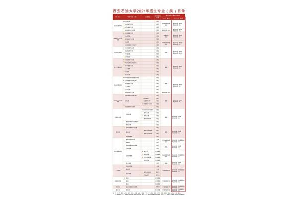 大学专业选科要求
