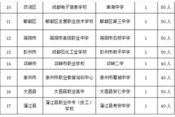 中职是什么意思